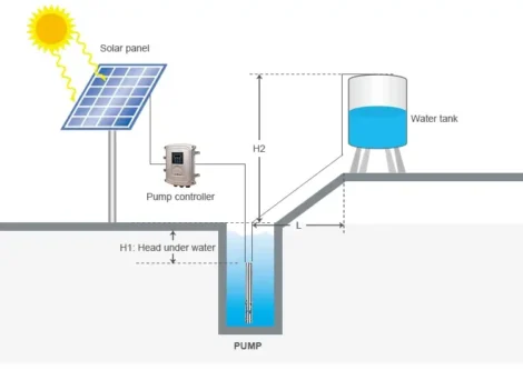 Submersible Solar Pumping Machine - Image 4